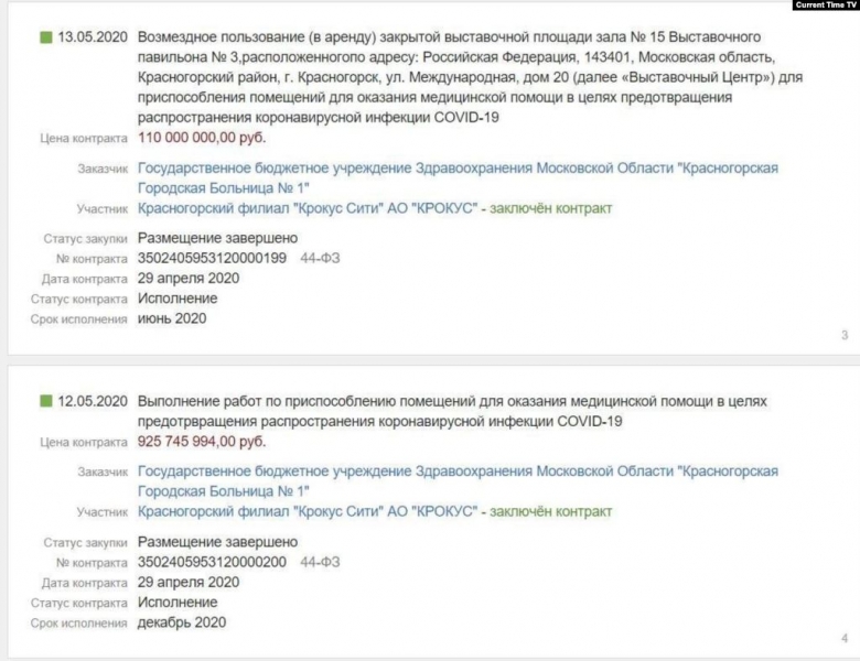 Еще миллиард для “Крокуса”. Врачи во временном госпитале в Подмосковье жалуются на нехватку лекарств и отсутствие трудовых контрактов