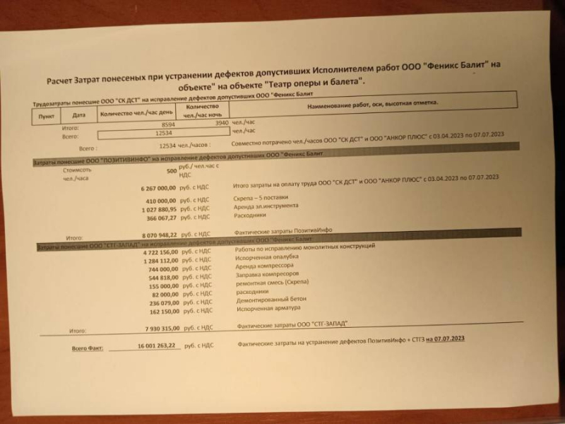 Чуть не подорвав масштабный проект в Калининграде, компания до этого имевшего трудности с законом Сергея Сотникова «диверсифицировала» свои интересы