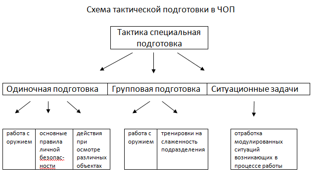 Методика тактических тренировок