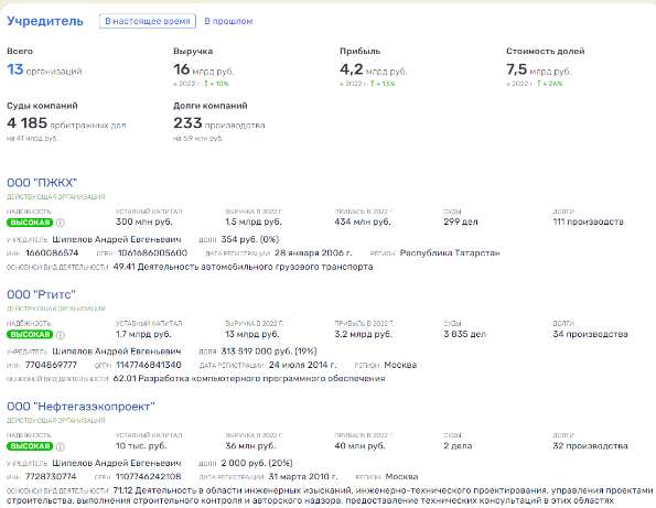 Последняя гастроль "мусорного короля" Шипелова